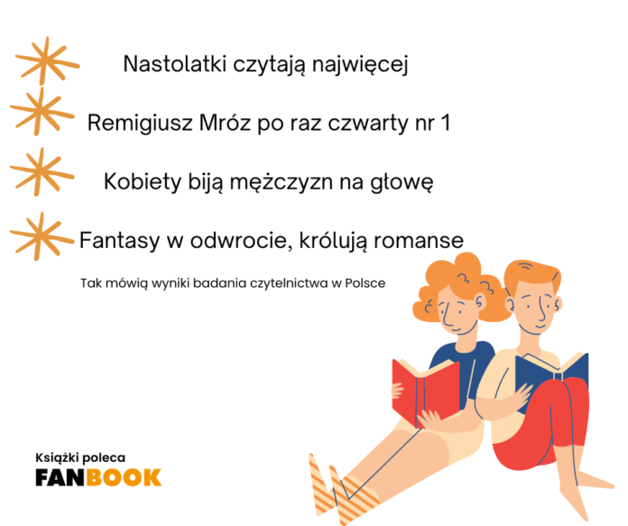 Wyniki badania BN na temat czytelnictwa w Polsce